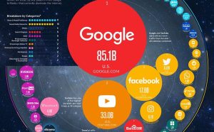 The Most Visited Websites in the World - 2023 Edition [Infographic]